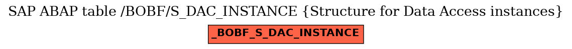 E-R Diagram for table /BOBF/S_DAC_INSTANCE (Structure for Data Access instances)