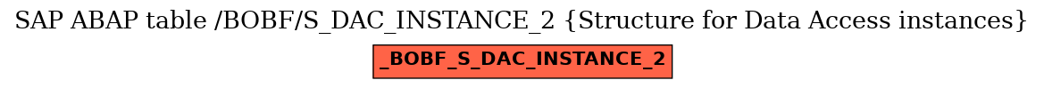 E-R Diagram for table /BOBF/S_DAC_INSTANCE_2 (Structure for Data Access instances)