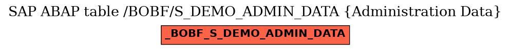 E-R Diagram for table /BOBF/S_DEMO_ADMIN_DATA (Administration Data)