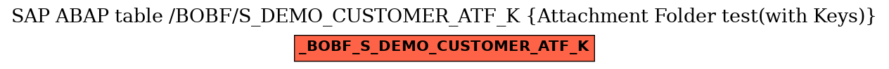 E-R Diagram for table /BOBF/S_DEMO_CUSTOMER_ATF_K (Attachment Folder test(with Keys))