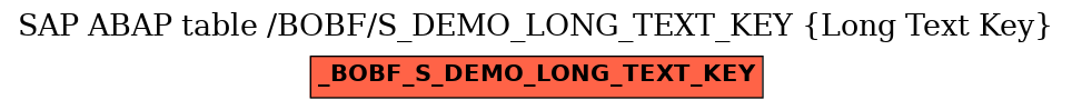 E-R Diagram for table /BOBF/S_DEMO_LONG_TEXT_KEY (Long Text Key)