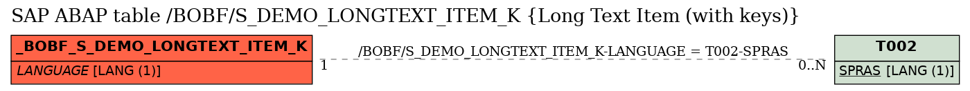 E-R Diagram for table /BOBF/S_DEMO_LONGTEXT_ITEM_K (Long Text Item (with keys))