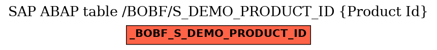 E-R Diagram for table /BOBF/S_DEMO_PRODUCT_ID (Product Id)