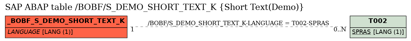 E-R Diagram for table /BOBF/S_DEMO_SHORT_TEXT_K (Short Text(Demo))