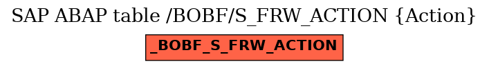 E-R Diagram for table /BOBF/S_FRW_ACTION (Action)