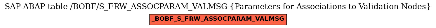 E-R Diagram for table /BOBF/S_FRW_ASSOCPARAM_VALMSG (Parameters for Associations to Validation Nodes)