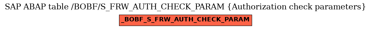 E-R Diagram for table /BOBF/S_FRW_AUTH_CHECK_PARAM (Authorization check parameters)