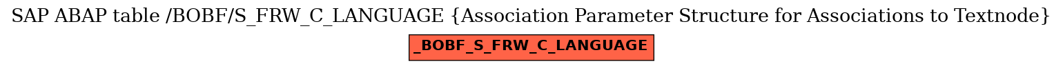 E-R Diagram for table /BOBF/S_FRW_C_LANGUAGE (Association Parameter Structure for Associations to Textnode)