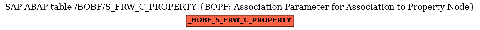 E-R Diagram for table /BOBF/S_FRW_C_PROPERTY (BOPF: Association Parameter for Association to Property Node)