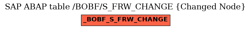 E-R Diagram for table /BOBF/S_FRW_CHANGE (Changed Node)