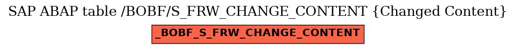 E-R Diagram for table /BOBF/S_FRW_CHANGE_CONTENT (Changed Content)