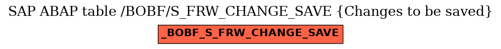 E-R Diagram for table /BOBF/S_FRW_CHANGE_SAVE (Changes to be saved)