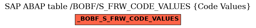 E-R Diagram for table /BOBF/S_FRW_CODE_VALUES (Code Values)