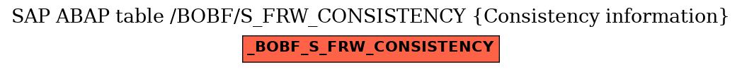 E-R Diagram for table /BOBF/S_FRW_CONSISTENCY (Consistency information)