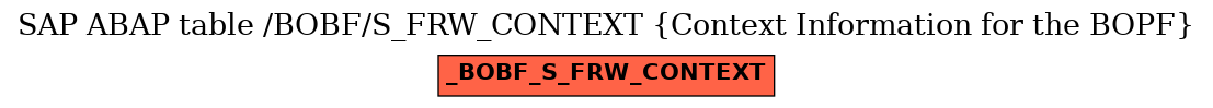 E-R Diagram for table /BOBF/S_FRW_CONTEXT (Context Information for the BOPF)