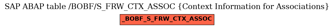 E-R Diagram for table /BOBF/S_FRW_CTX_ASSOC (Context Information for Associations)