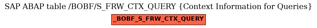 E-R Diagram for table /BOBF/S_FRW_CTX_QUERY (Context Information for Queries)