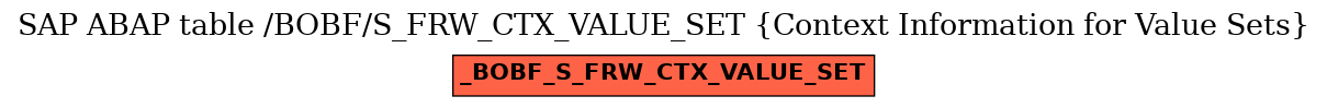 E-R Diagram for table /BOBF/S_FRW_CTX_VALUE_SET (Context Information for Value Sets)