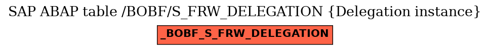 E-R Diagram for table /BOBF/S_FRW_DELEGATION (Delegation instance)