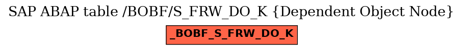 E-R Diagram for table /BOBF/S_FRW_DO_K (Dependent Object Node)