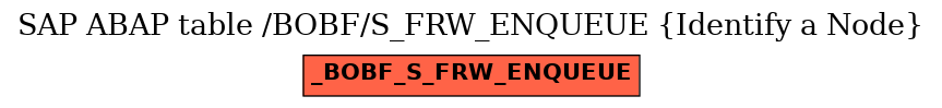 E-R Diagram for table /BOBF/S_FRW_ENQUEUE (Identify a Node)