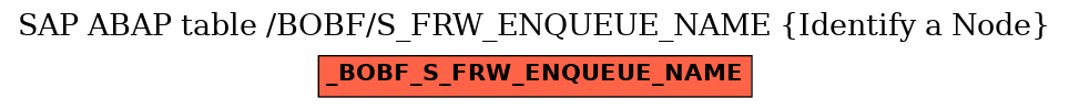 E-R Diagram for table /BOBF/S_FRW_ENQUEUE_NAME (Identify a Node)