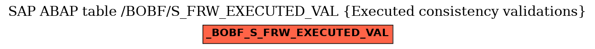 E-R Diagram for table /BOBF/S_FRW_EXECUTED_VAL (Executed consistency validations)