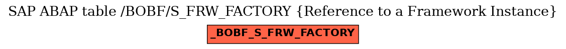 E-R Diagram for table /BOBF/S_FRW_FACTORY (Reference to a Framework Instance)