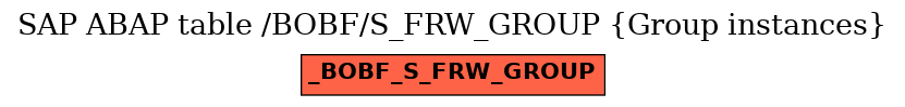 E-R Diagram for table /BOBF/S_FRW_GROUP (Group instances)