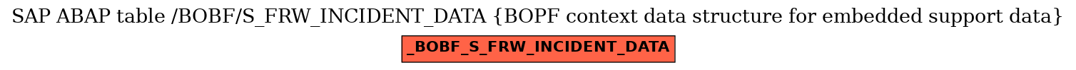 E-R Diagram for table /BOBF/S_FRW_INCIDENT_DATA (BOPF context data structure for embedded support data)