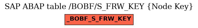 E-R Diagram for table /BOBF/S_FRW_KEY (Node Key)