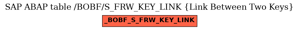 E-R Diagram for table /BOBF/S_FRW_KEY_LINK (Link Between Two Keys)