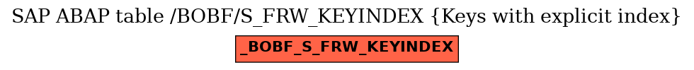 E-R Diagram for table /BOBF/S_FRW_KEYINDEX (Keys with explicit index)