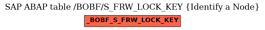 E-R Diagram for table /BOBF/S_FRW_LOCK_KEY (Identify a Node)