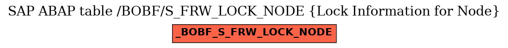 E-R Diagram for table /BOBF/S_FRW_LOCK_NODE (Lock Information for Node)