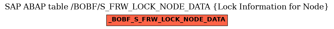 E-R Diagram for table /BOBF/S_FRW_LOCK_NODE_DATA (Lock Information for Node)
