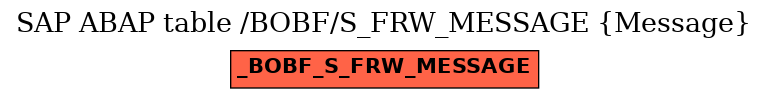 E-R Diagram for table /BOBF/S_FRW_MESSAGE (Message)