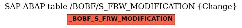 E-R Diagram for table /BOBF/S_FRW_MODIFICATION (Change)