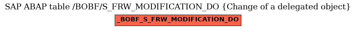E-R Diagram for table /BOBF/S_FRW_MODIFICATION_DO (Change of a delegated object)
