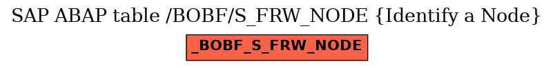 E-R Diagram for table /BOBF/S_FRW_NODE (Identify a Node)