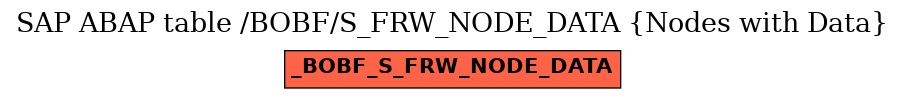 E-R Diagram for table /BOBF/S_FRW_NODE_DATA (Nodes with Data)