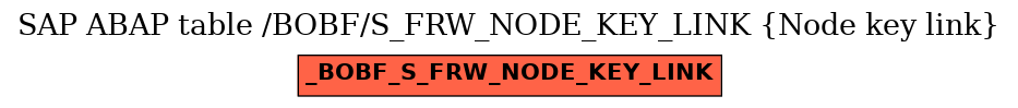 E-R Diagram for table /BOBF/S_FRW_NODE_KEY_LINK (Node key link)