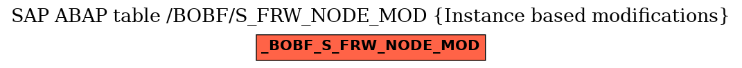 E-R Diagram for table /BOBF/S_FRW_NODE_MOD (Instance based modifications)