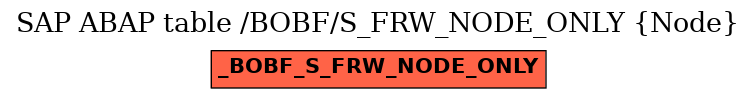 E-R Diagram for table /BOBF/S_FRW_NODE_ONLY (Node)