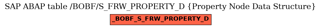 E-R Diagram for table /BOBF/S_FRW_PROPERTY_D (Property Node Data Structure)