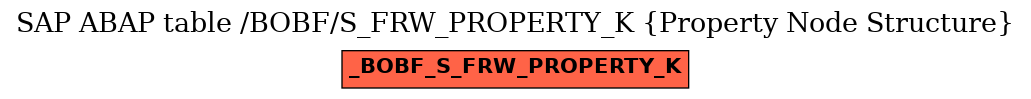 E-R Diagram for table /BOBF/S_FRW_PROPERTY_K (Property Node Structure)