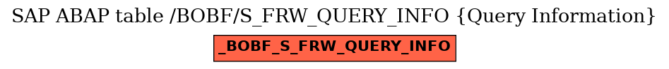 E-R Diagram for table /BOBF/S_FRW_QUERY_INFO (Query Information)