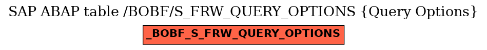 E-R Diagram for table /BOBF/S_FRW_QUERY_OPTIONS (Query Options)