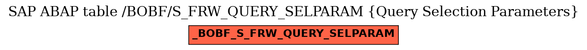 E-R Diagram for table /BOBF/S_FRW_QUERY_SELPARAM (Query Selection Parameters)