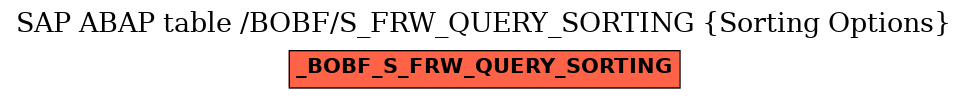 E-R Diagram for table /BOBF/S_FRW_QUERY_SORTING (Sorting Options)